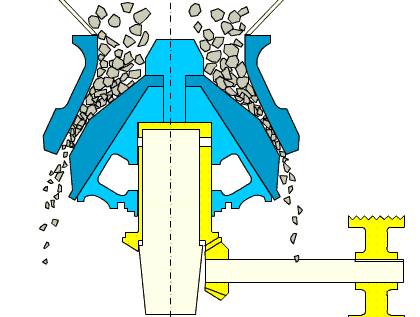 Hydraulic Cone Crusher