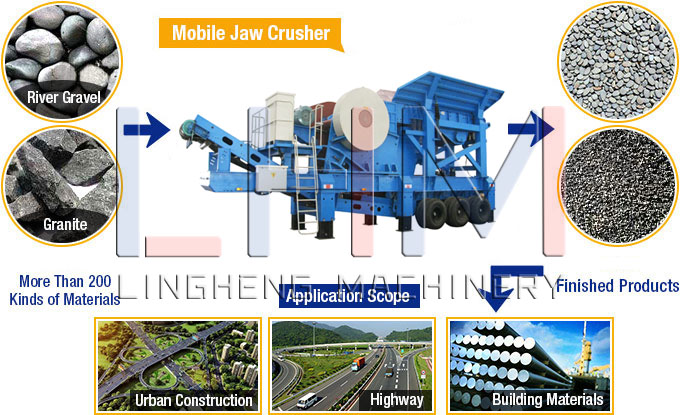 Mobile Jaw Crusher