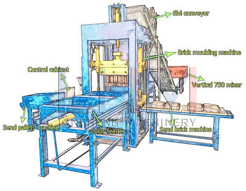 QT Series Concrete Brick Machine