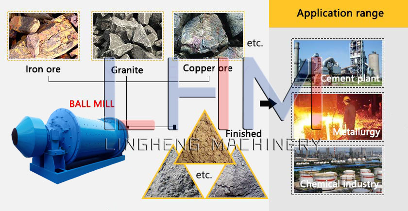 The Description of Ball Mill