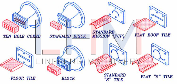 Different size brick or tile of vacuum multipurpose tile making machine