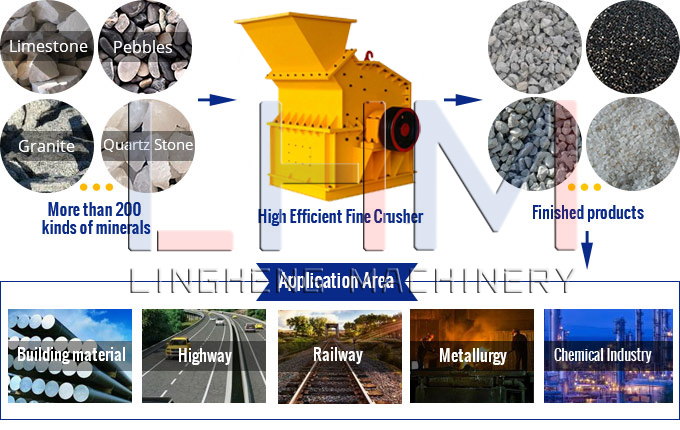 High-efficient Fine Crusher