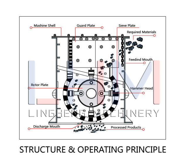 Structure of Box Crusher