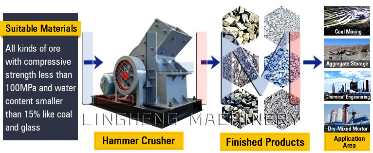 Hammer Crusher