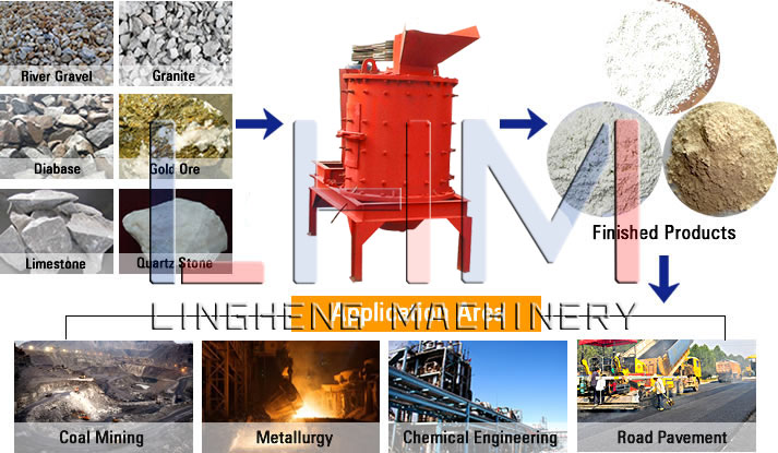 Compound Crusher