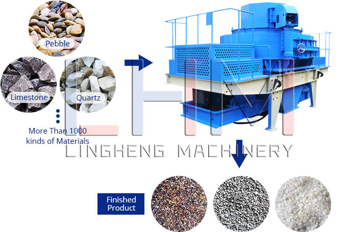 Sand Making Machine